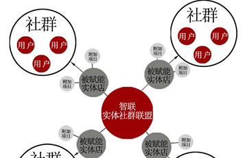 京城印象：共生时代的老北京布鞋商业模式创新