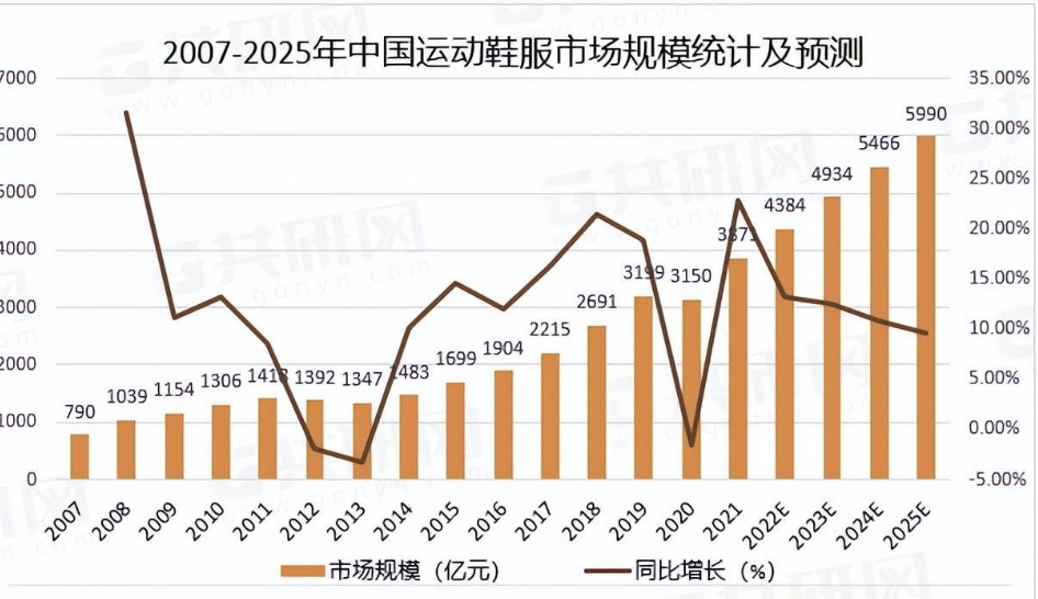 鞋服行业翻身仗！如何利用数字化手段抓住增长浪潮？ 